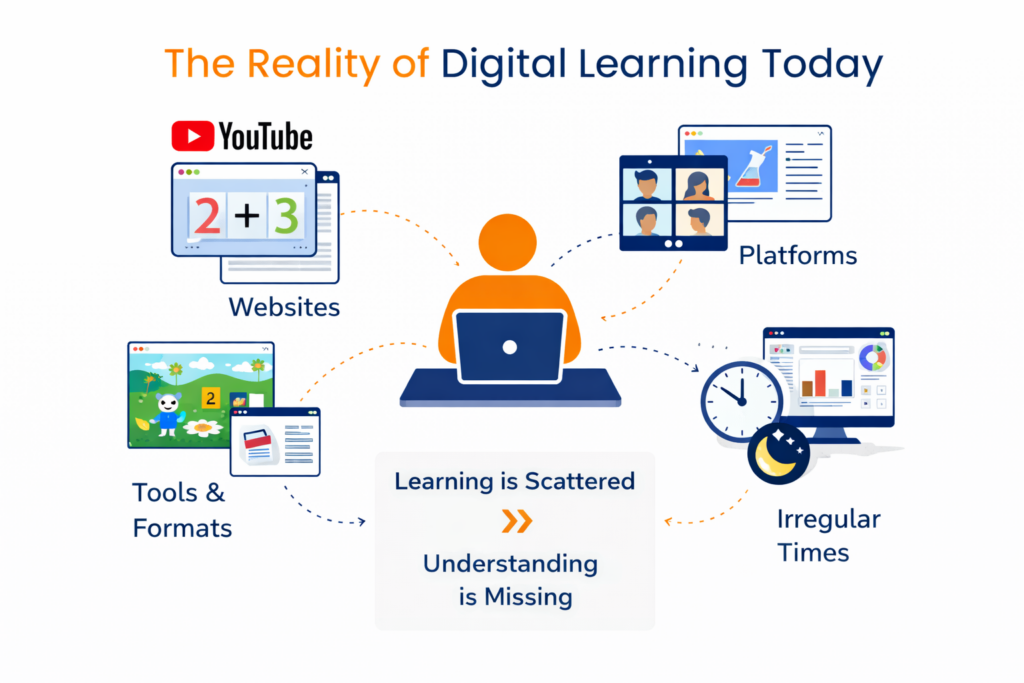 Scattered Learning Apni Prerna: Creating Clarity, Responsibility, and Trust in Digital ...
